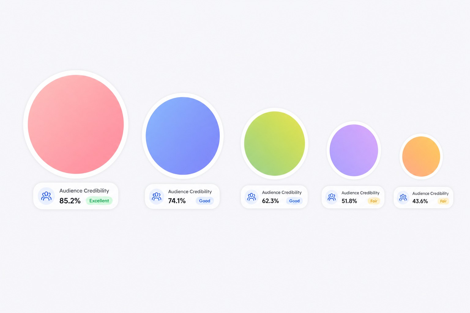 Creator tier shift in India toward micro and nano influencers with audience credibility chips