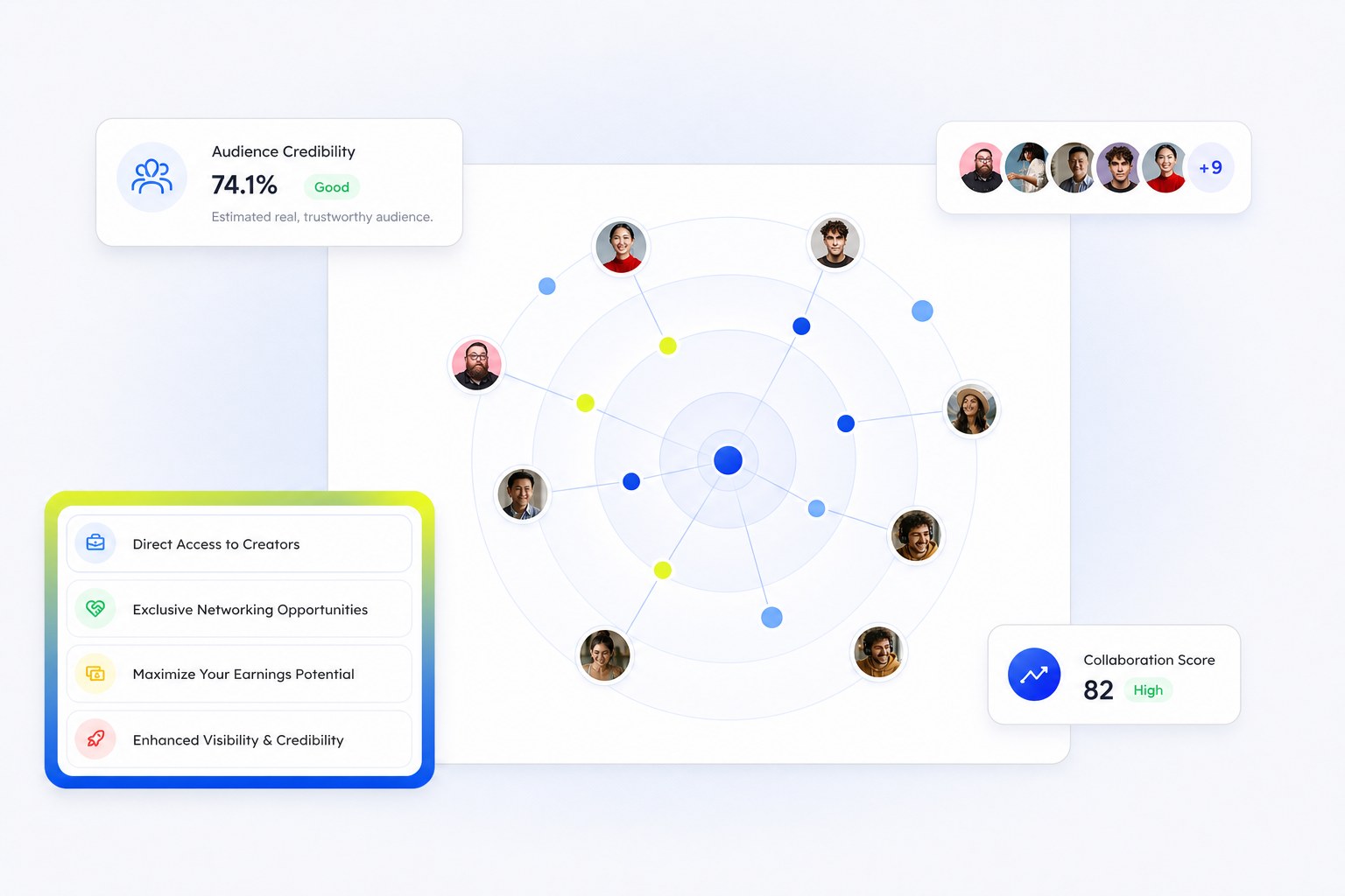 Competitive intelligence terms such as influencer map and comments radar in the influencer marketing glossary