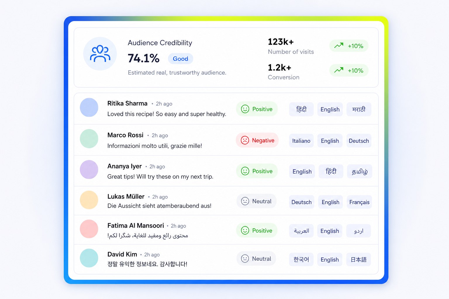 Social listening view: comments classified by sentiment and type across Hindi, Hinglish and English