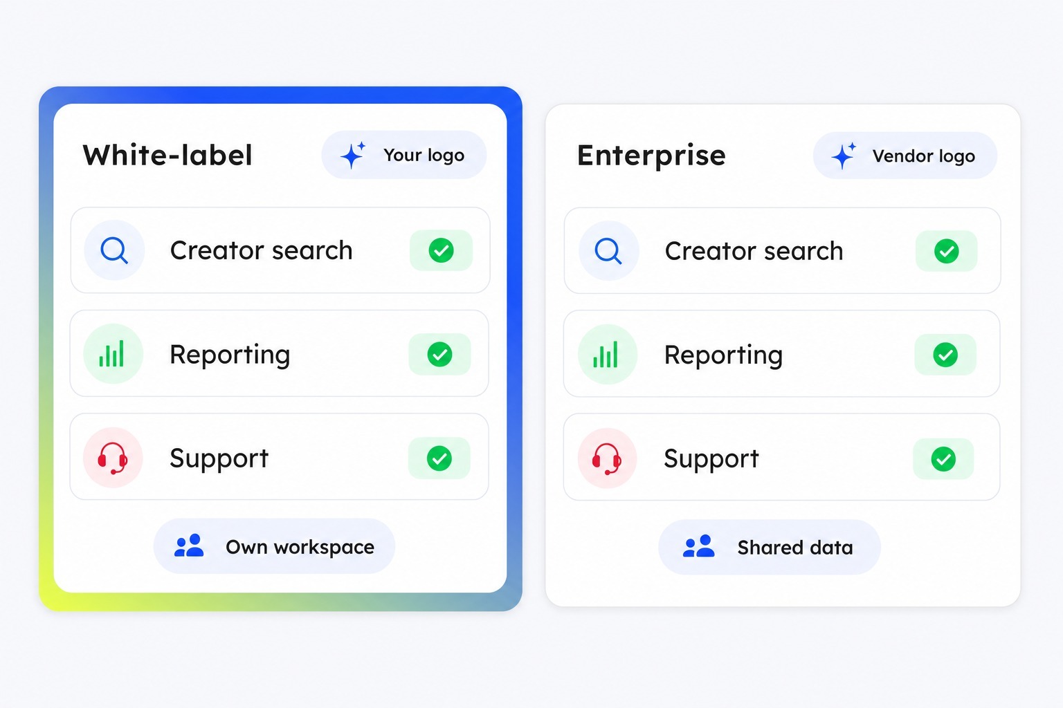 Two tablets comparing a white-label vs enterprise influencer platform dashboard