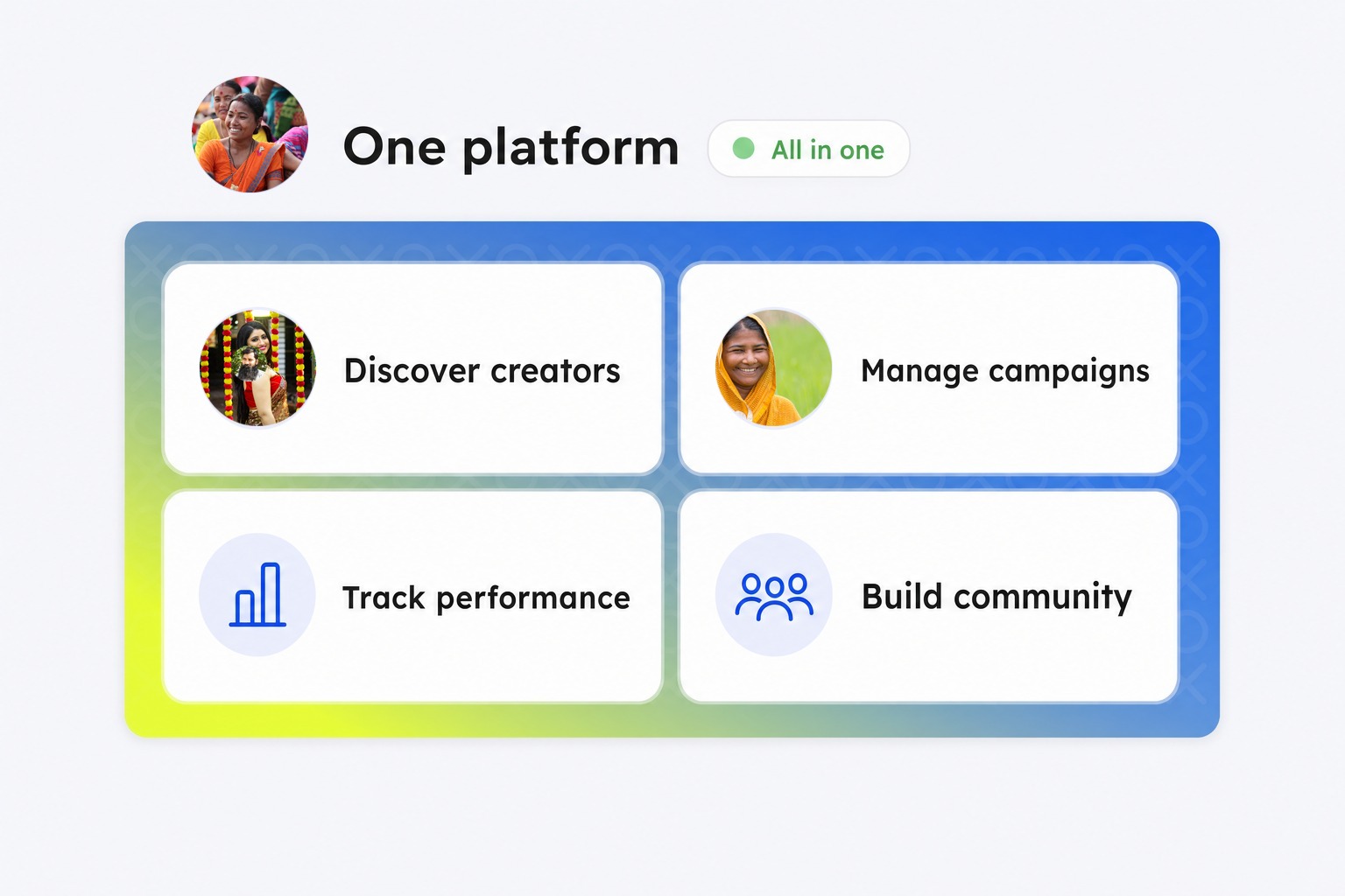 A creator economy platform covers 4 connected capabilities