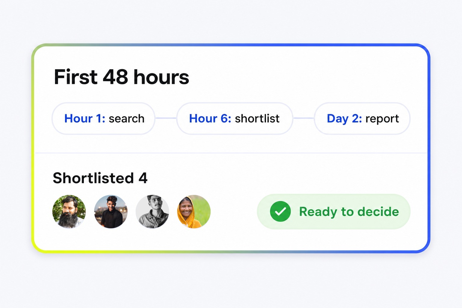 Clock and laptop representing the first 48 hours on an influencer marketing platform