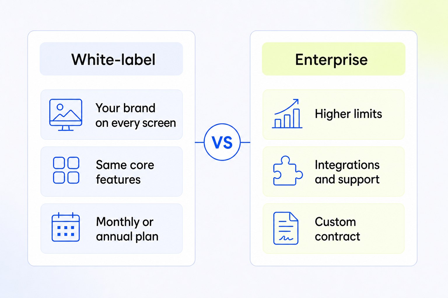 VS panel diagram comparing white-label vs enterprise influencer platforms