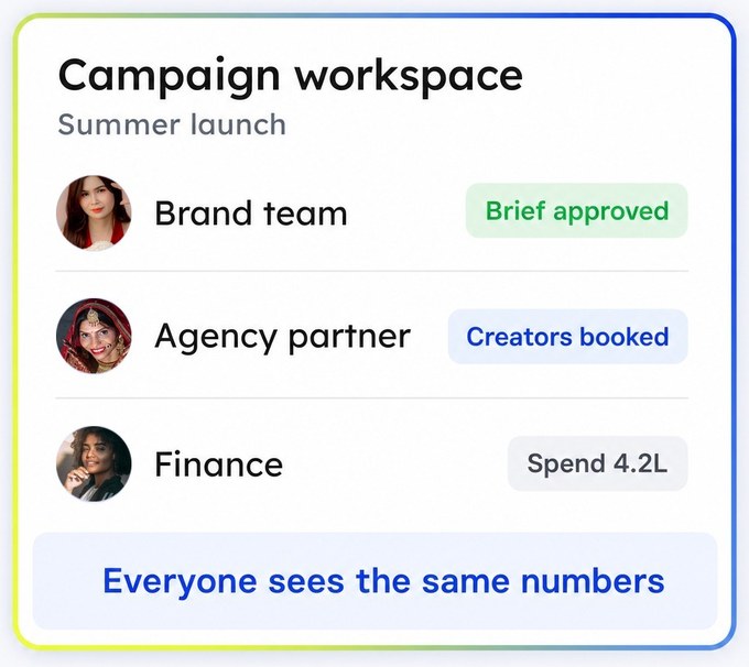 Campaign workspace shared by the brand team, the agency partner and finance