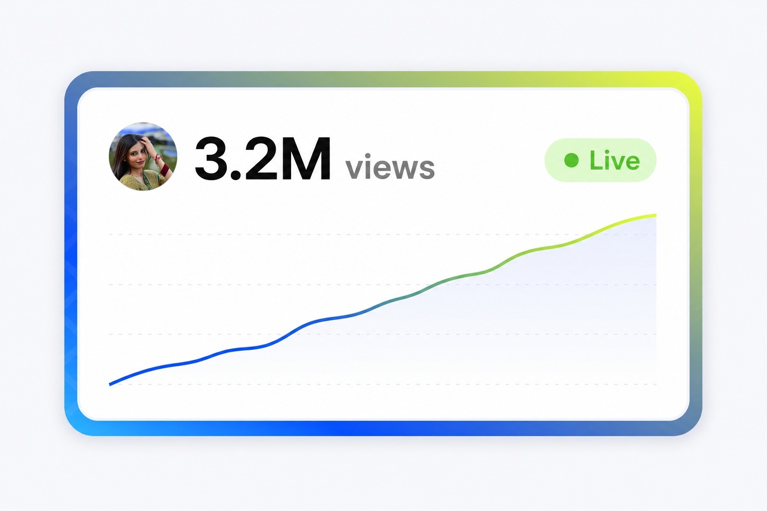 Live campaign report with views, engagement, CPV, EMV and sentiment