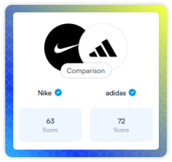 Competitor Intelligence in CultureX